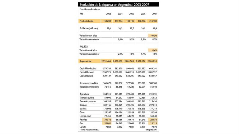 infografias riqueza macri economia 20181020