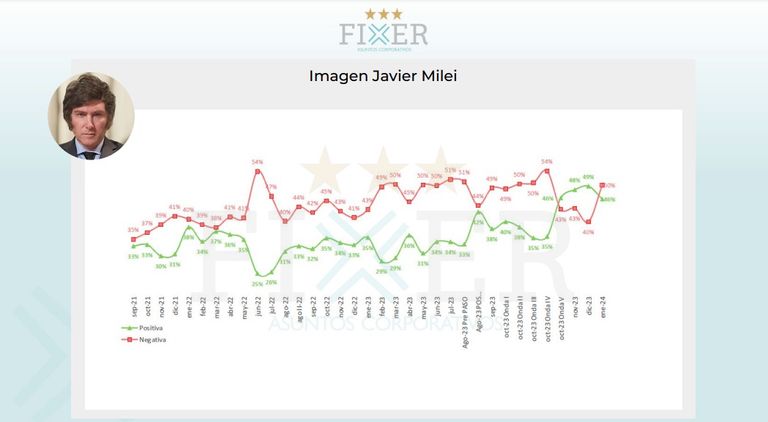Encuesta consultora Fixer