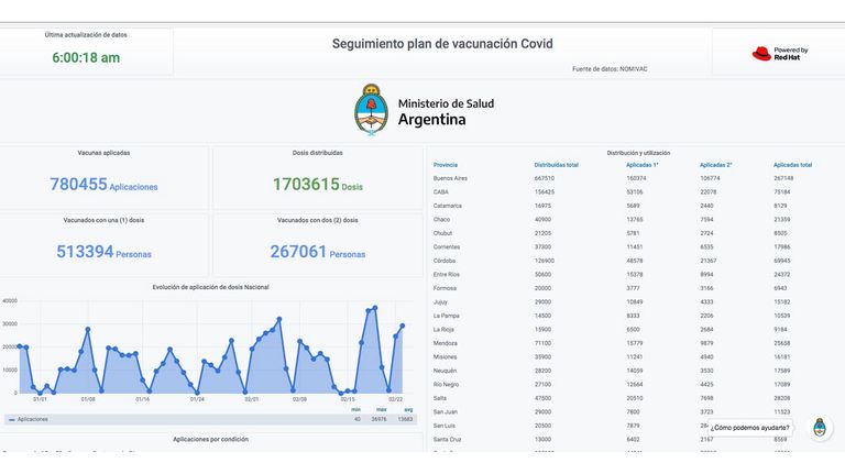 Seguimiento plan de vacunación Covid-19 20210224