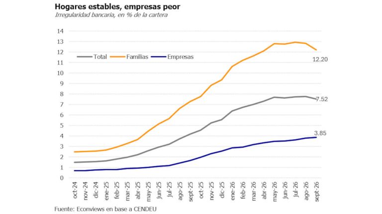 Irregularidad bancaria