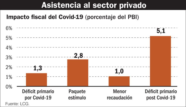 Advierten sobre el alto riesgo de quiebra de empresas en mayo
