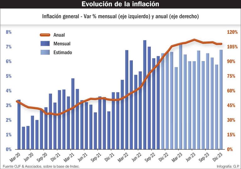 20221120_evolucion_inflacion_gp_g