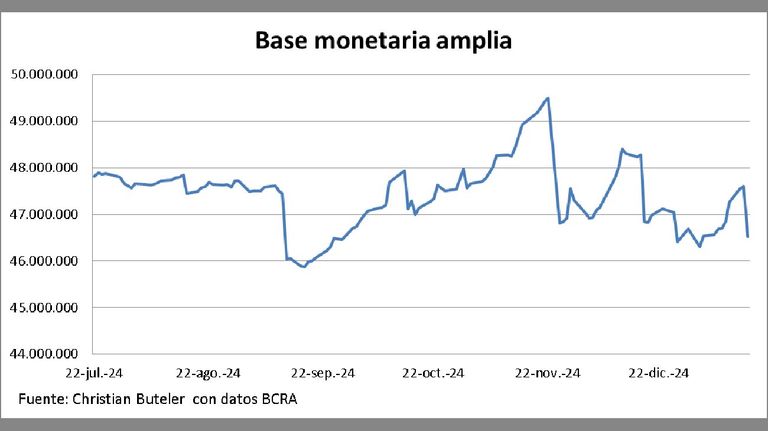 Intervención BCRA