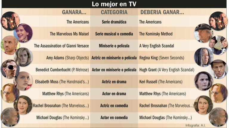 Televisión_20190106