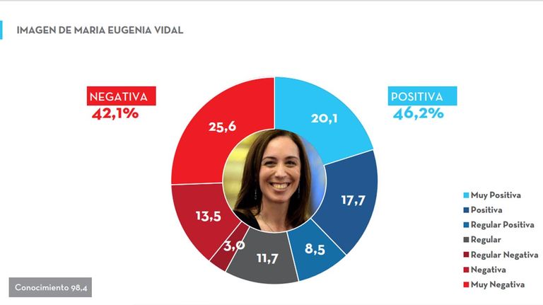 Proyecto consultores 20210309