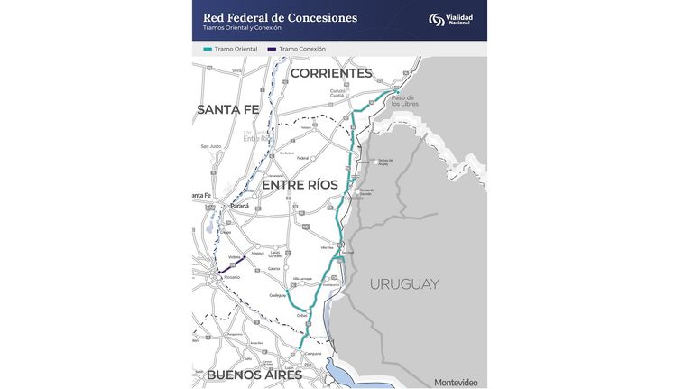 Red Federal de Concesiones