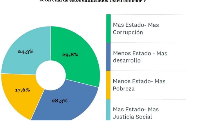 ENCUESTA - ESTADO