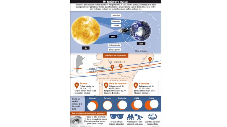 Eclipse solar 20190429