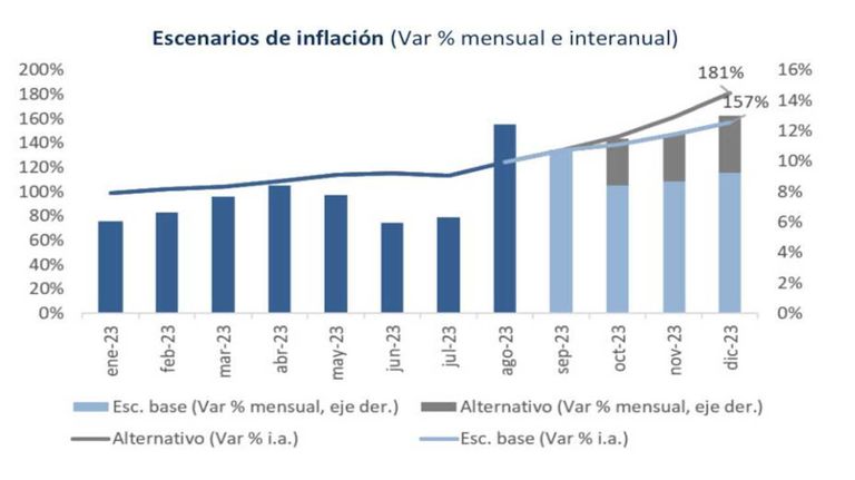 fundacion capital 20230918