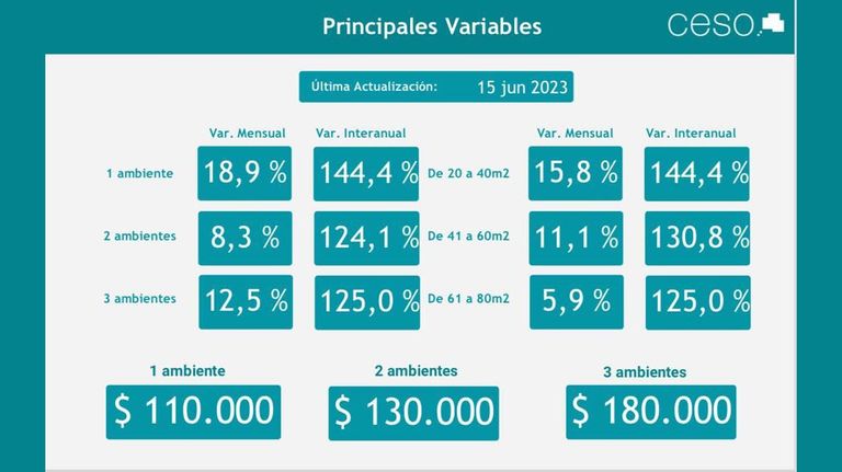 Viviendas