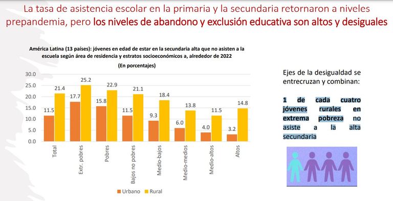 Resultados de las pruebas educativas Pisa 2022