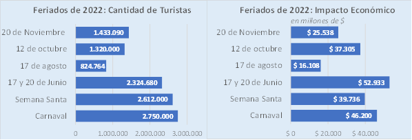 Datos de la CAME 20221122