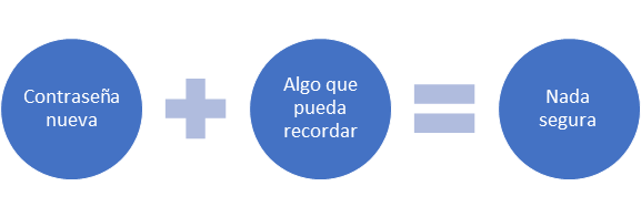  Estudio Microsoft 20220318
