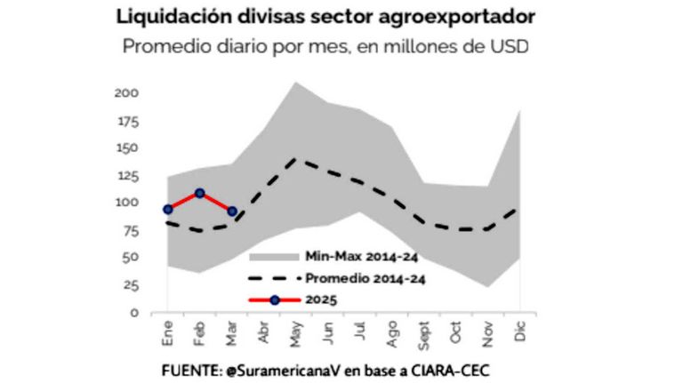 Liquidación Agro 20250327