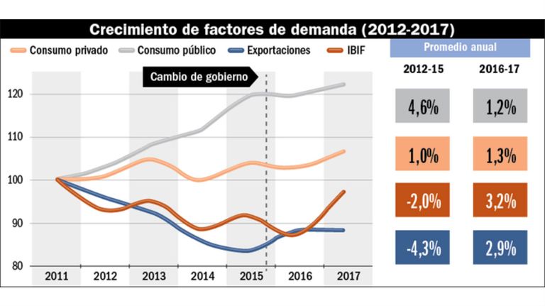 infografia el observador factores de demanda 20180609