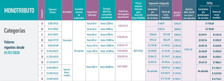 grafico monotributo 20210113