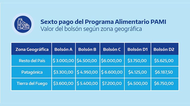 Gráfico de Pami 20210909