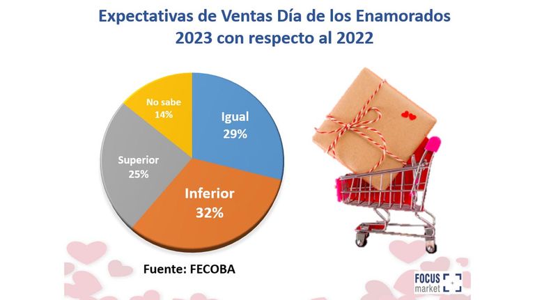 Regalos para San Valentin