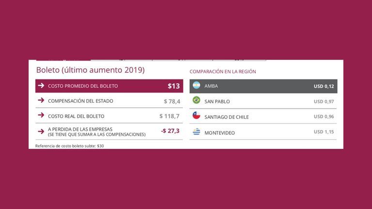 Índice Bondi 2022. 20220428
