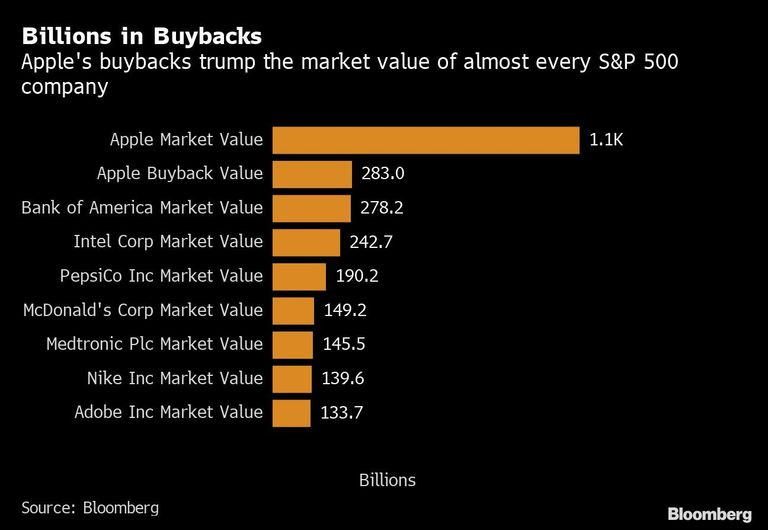 billions