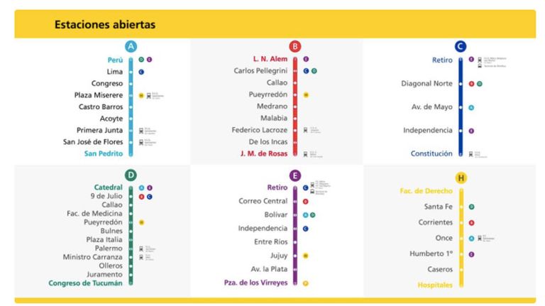 lineas subte 20200430