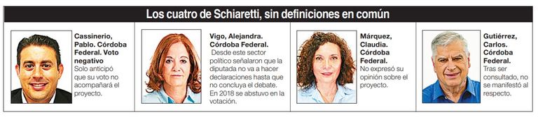 6_12_20_20_Perfil_Cordoba_Aborto_todaslasposturas