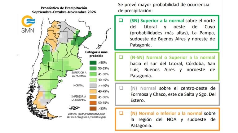 Pronóstico trimestral