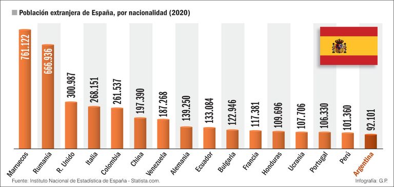 Estadísticas vitales