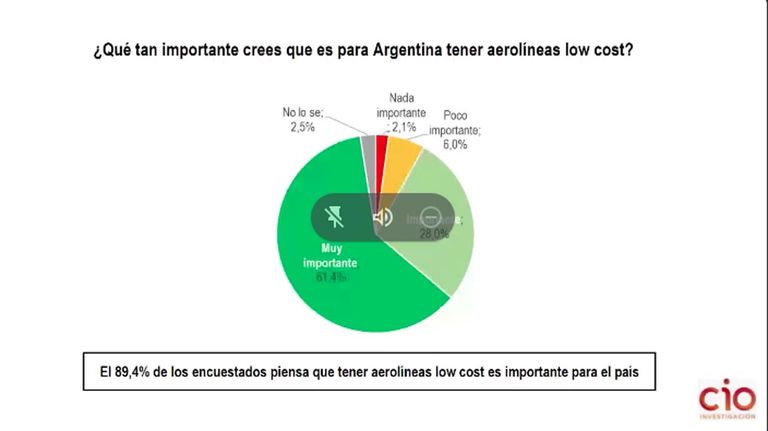 Encuesta de Opinión Pública Flybondi 20220420