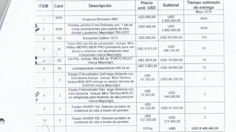 tucuman compra armas israel g_20191204