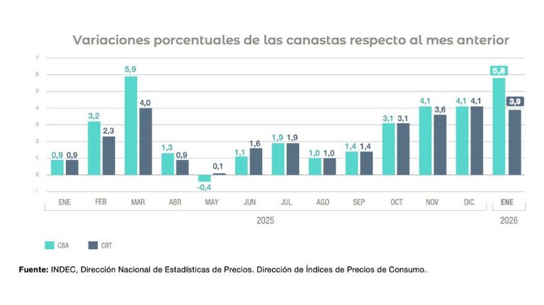 INDEC