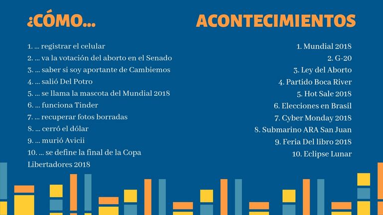 lo mas buscado en google en 2018