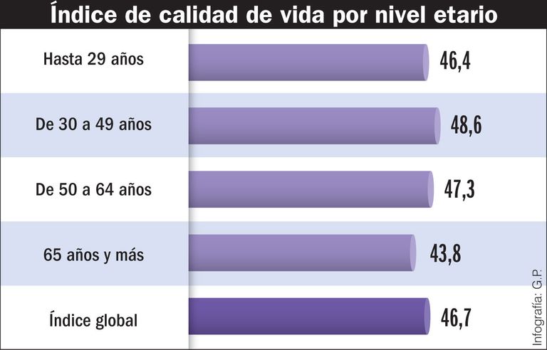 infografías 20220715