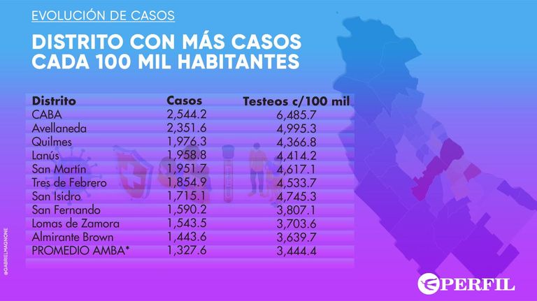 Graficos 20200818