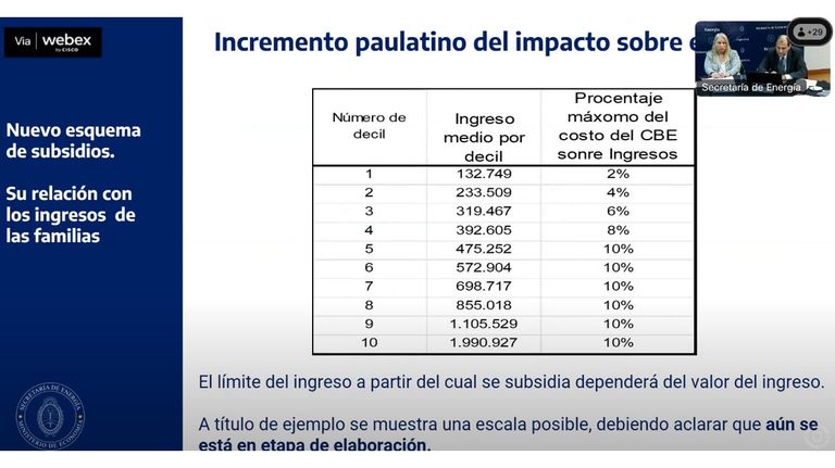 Subsidios de luz y gas