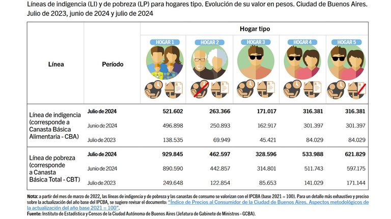 Canastas de julio