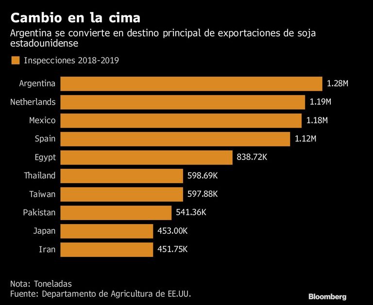 Cambio en la cima