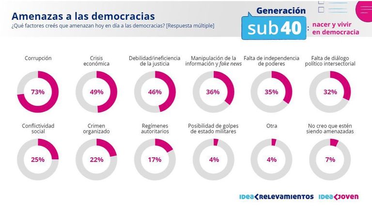 Análisis de la Democracia