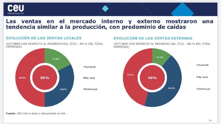 Relevamiento industrial UIA