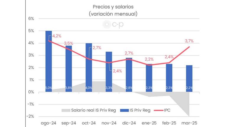 Salario20250527