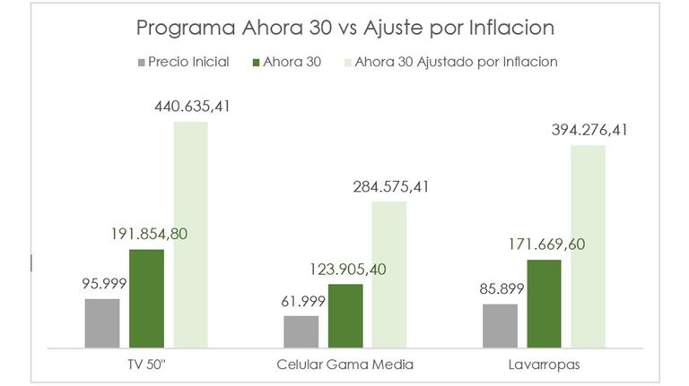 Plan Ahora 30 y la financiación 20221123