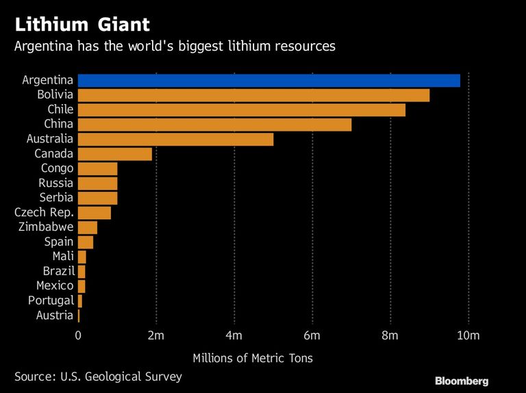 Lithium Giant