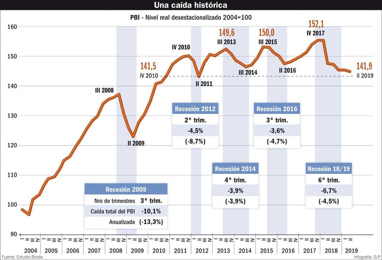 economia