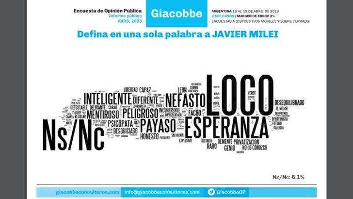 Sopa de letras Giacobbe