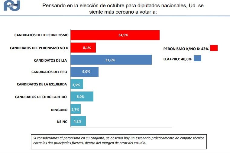 Encuesta PBA