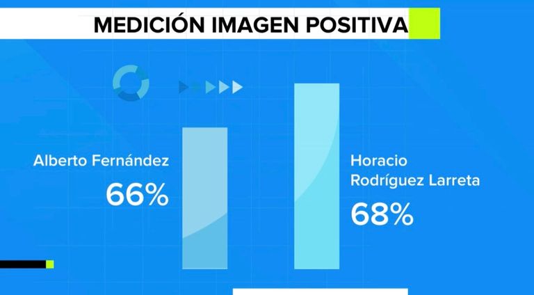 Imagen positiva 