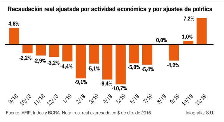 Balance de las cuentas públicas
