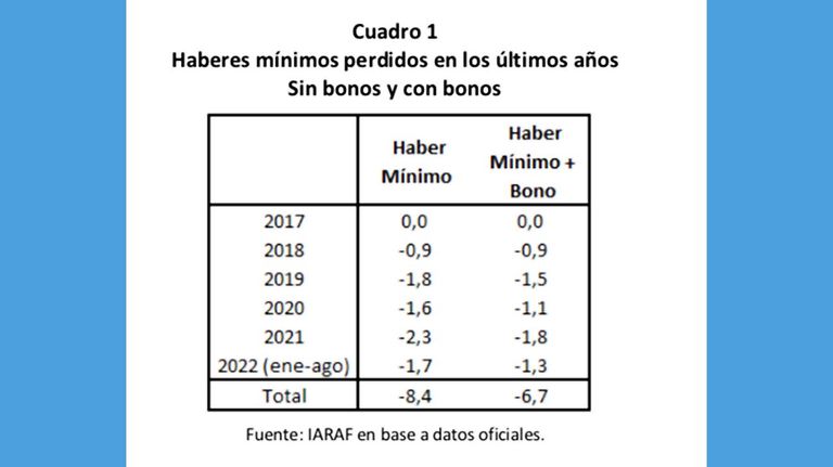 IARAF sistema previsional