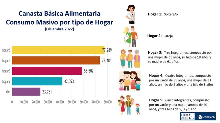 Canasta básica alimentaria