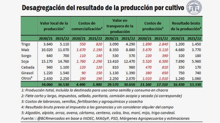 Producción y costos